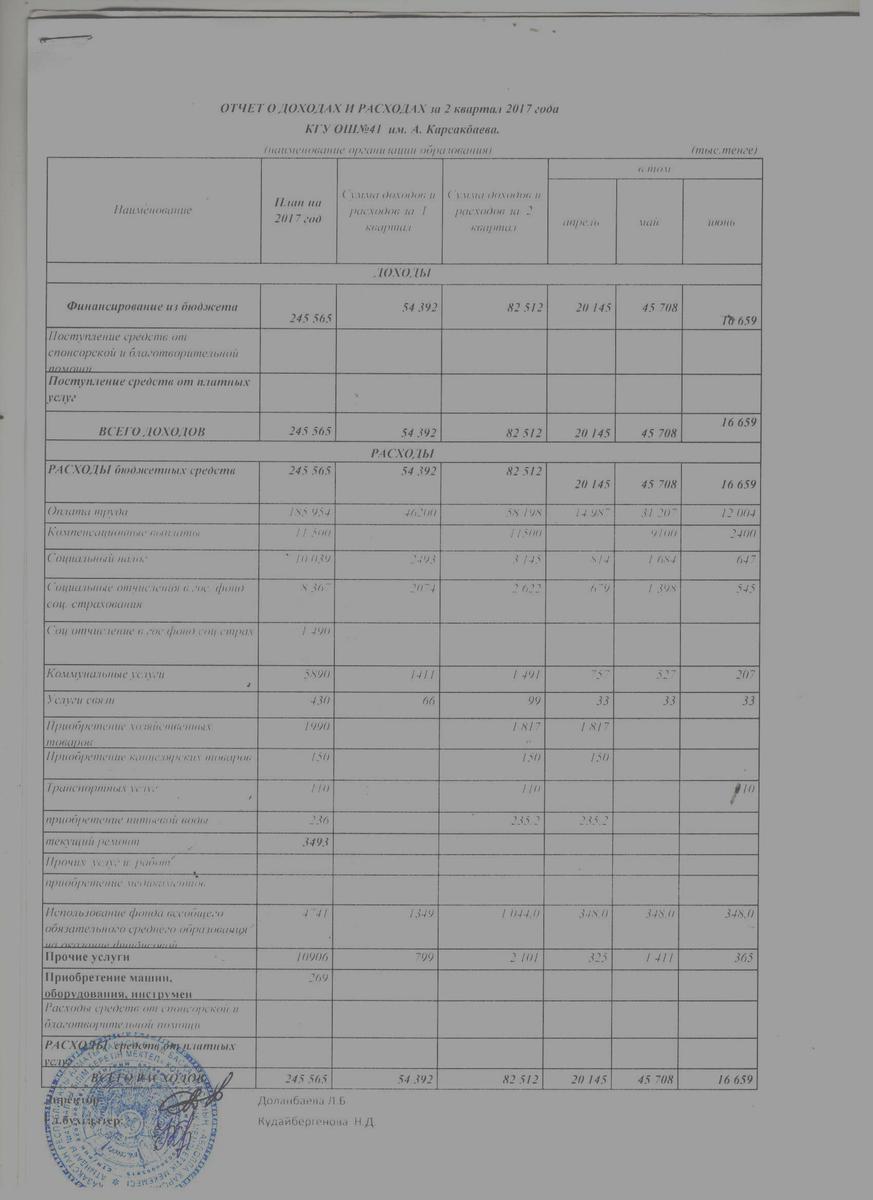 Отчет о доходах и расходах за 2 кв 2017