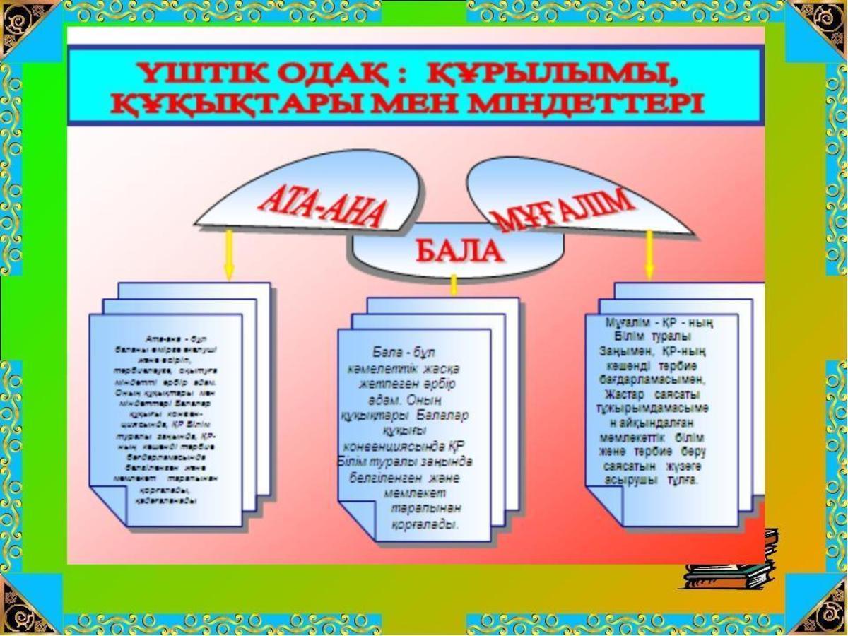 Ата аналар жиналысы слайд презентация 9 сынып