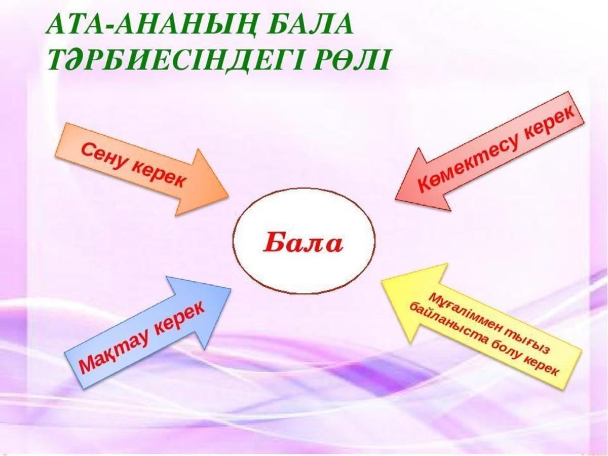 Ата аналар жиналысы презентация 6 сынып