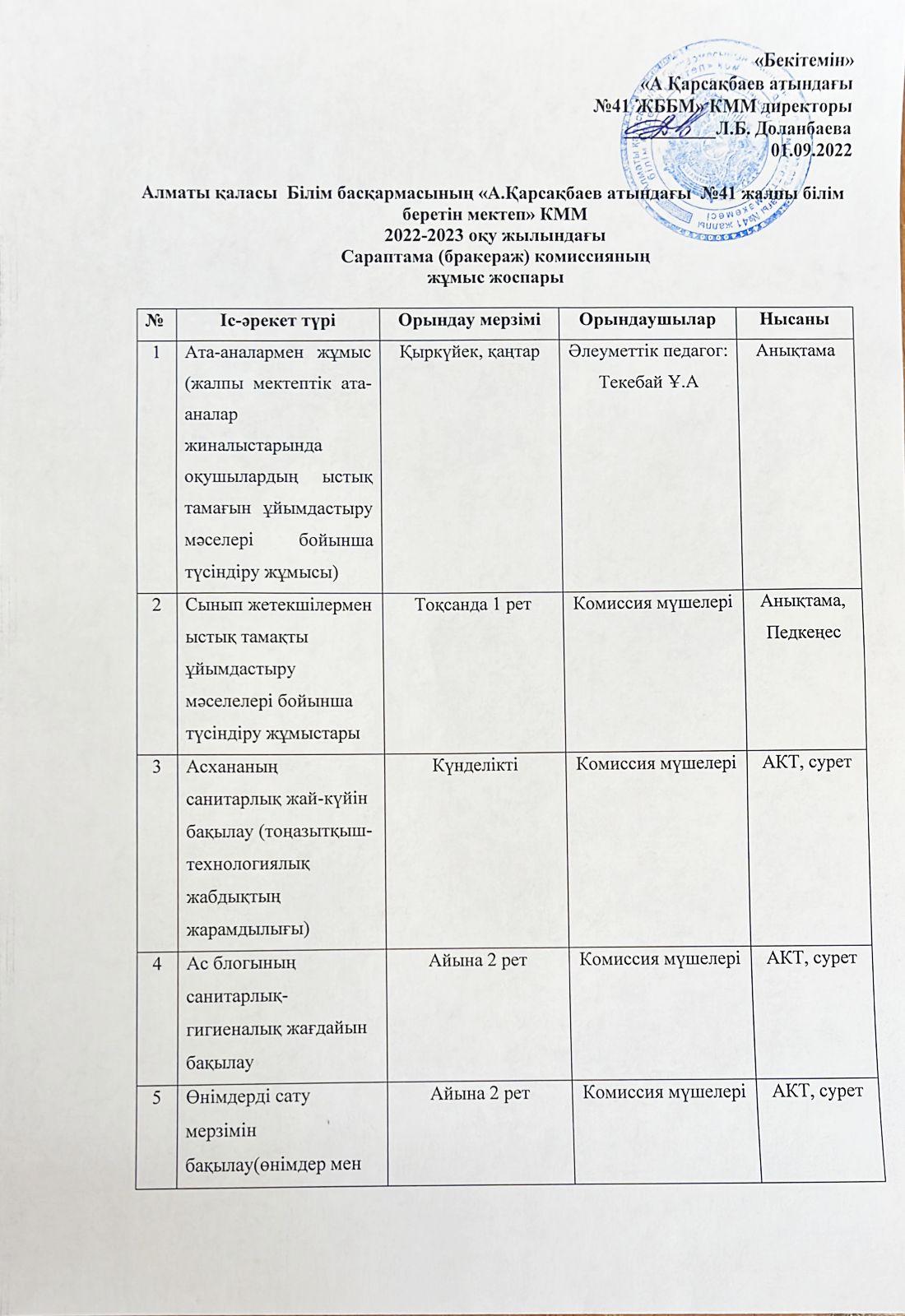 Сараптама комиссияның жұмыс жоспары 2022-2023 оқу жылы